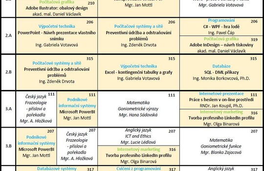 Interaktivní den otevřených dveří - 30. listopadu 2022