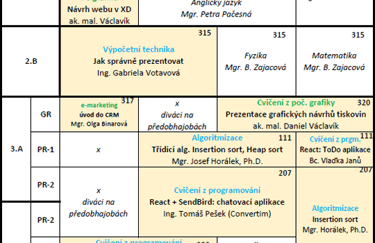 Poslední den otevřených dveří ve školním roce 2022/23