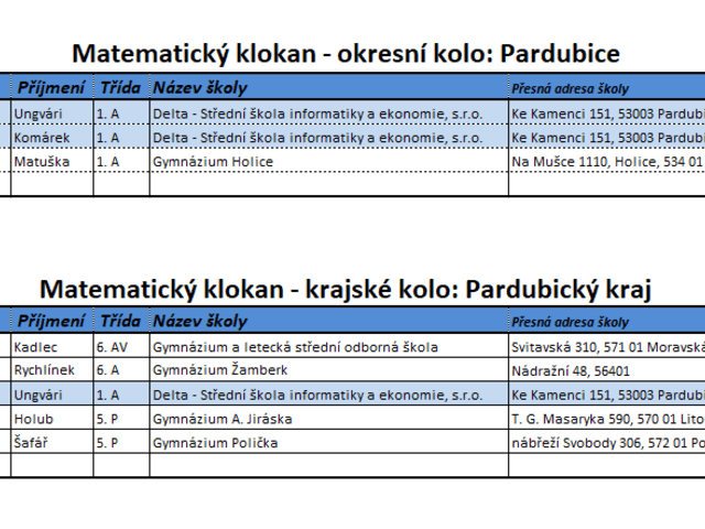 V okresním kole Matematického klokana 2023 obsadili naši prváci 1. a 2. místo