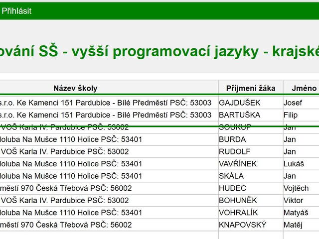 Soutěž v programování - Delta se prosazuje stále více